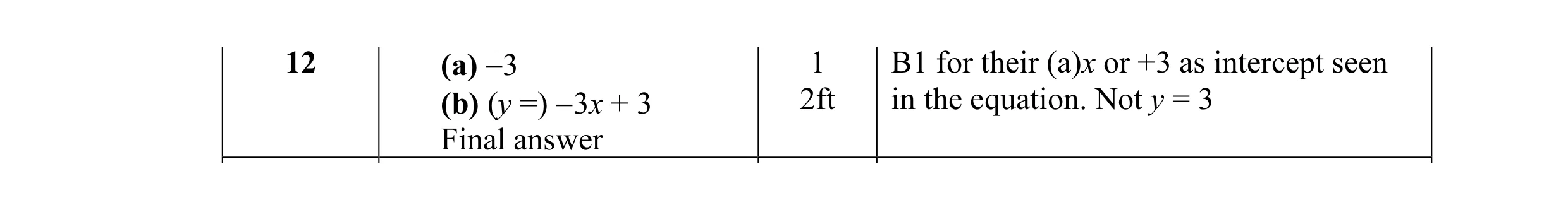 Mark scheme for question 1
