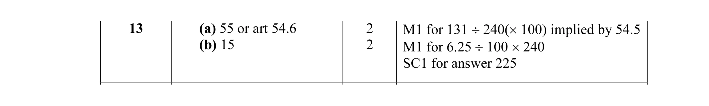 Mark scheme for question 12