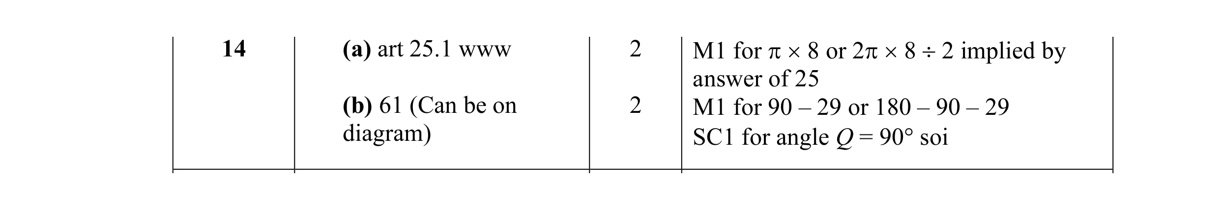 Mark scheme for question 2
