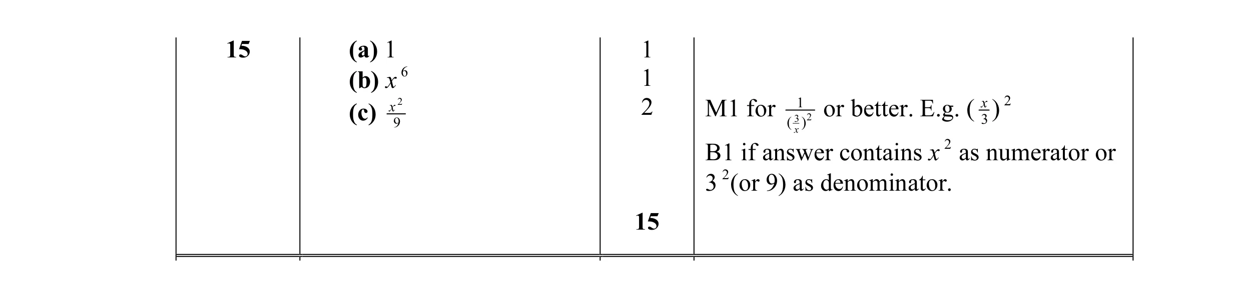 Mark scheme for question 4