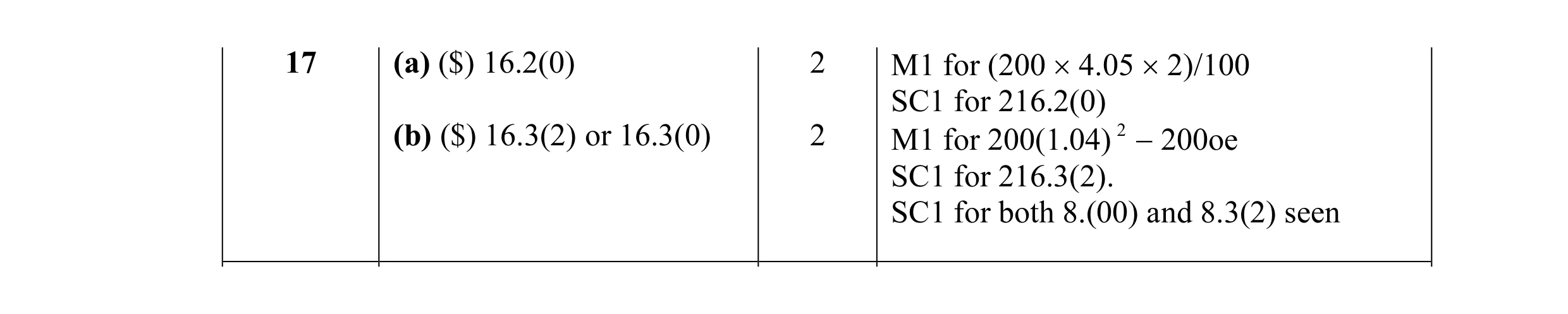 Mark scheme for question 9