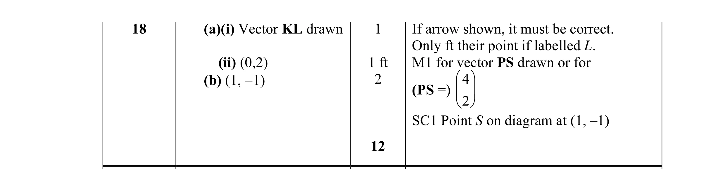 Mark scheme for question 1
