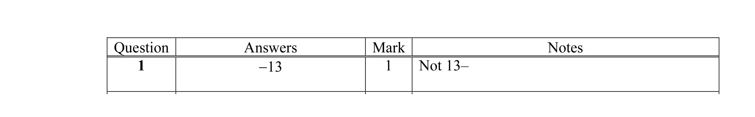 Mark scheme for question 8