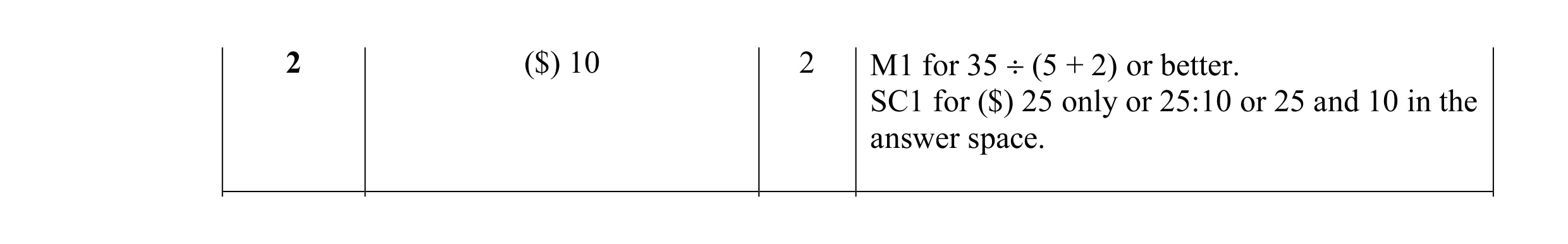 Mark scheme for question 9