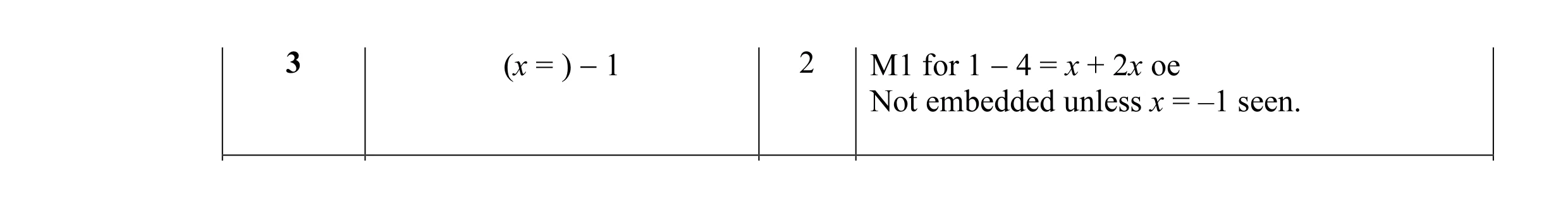 Mark scheme for question 4