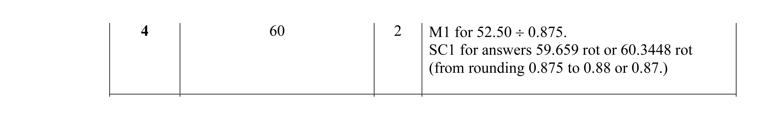 Mark scheme for question 10