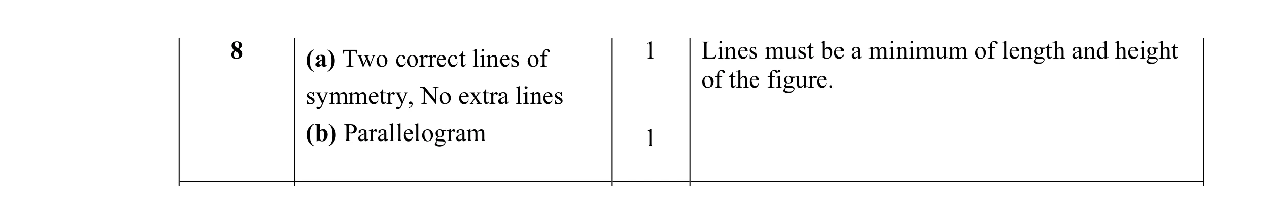 Mark scheme for question 2