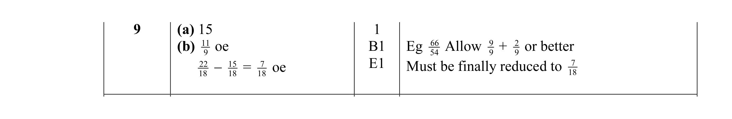 Mark scheme for question 7