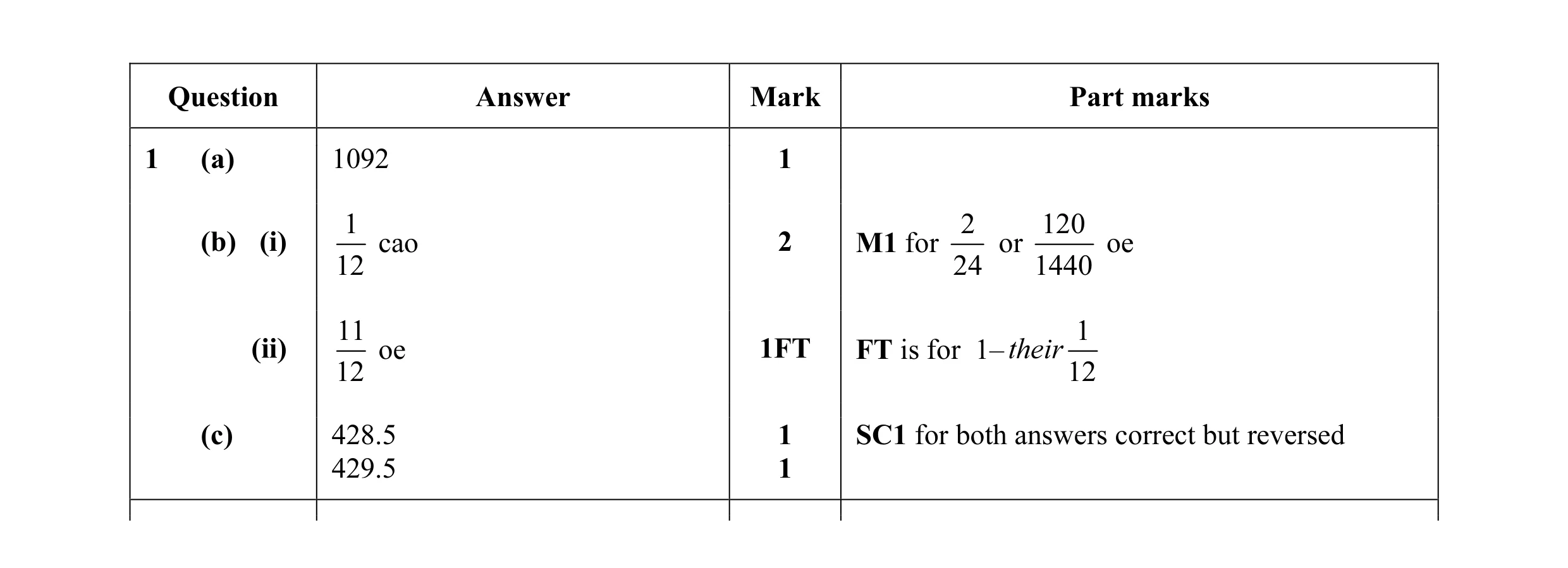 Mark scheme for question 12