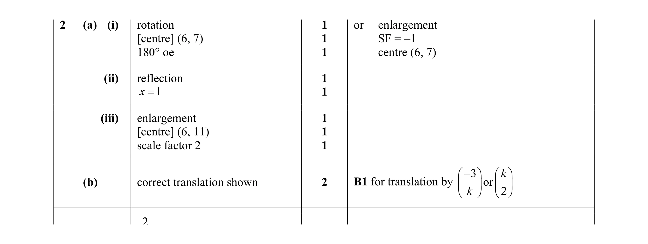 Mark scheme for question 39