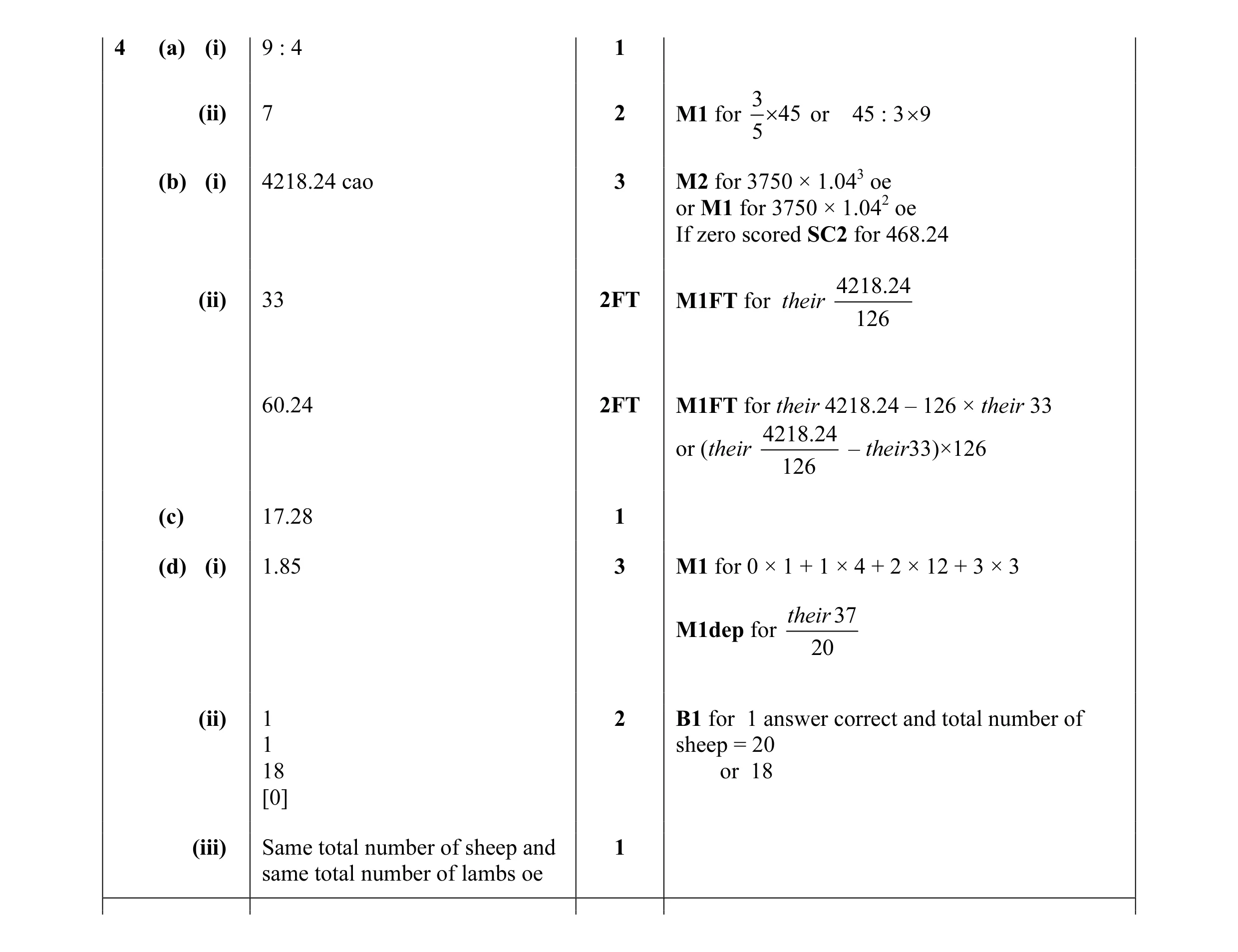 Mark scheme for question 7