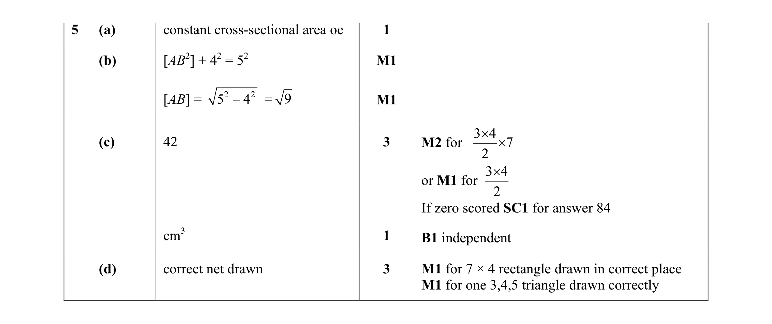 Mark scheme for question 16