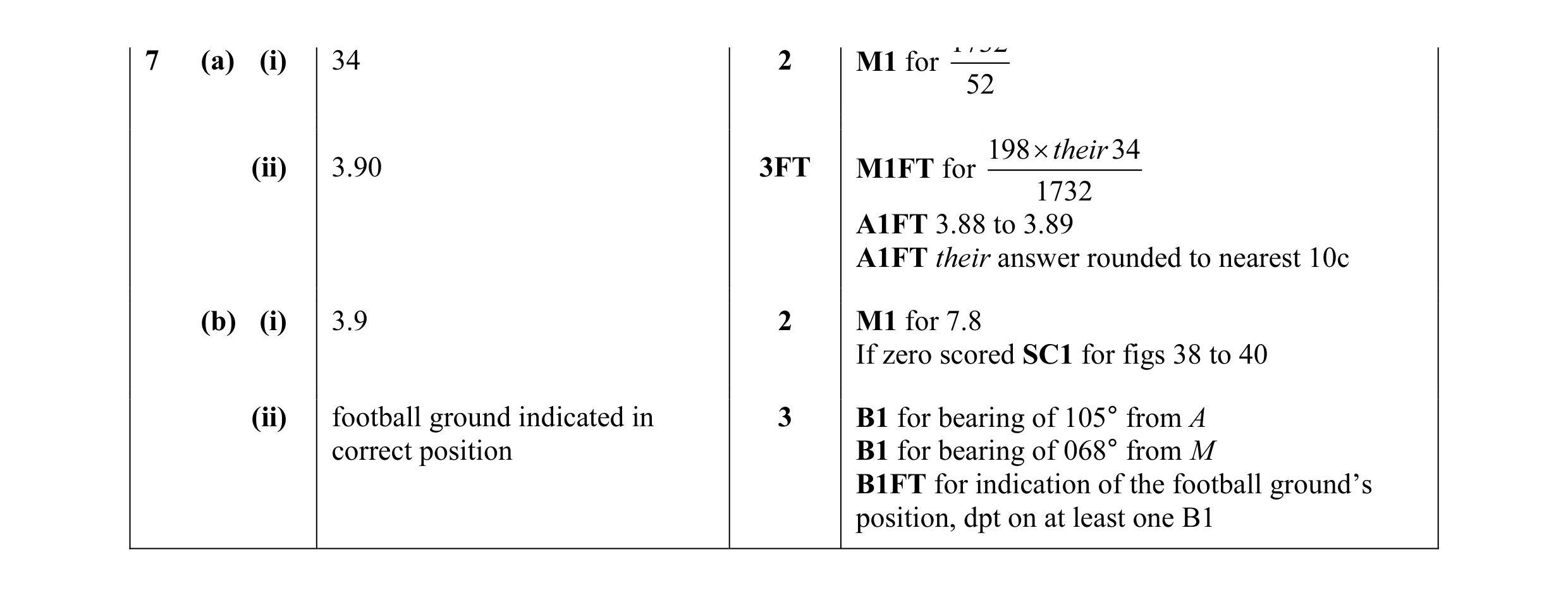 Mark scheme for question 14