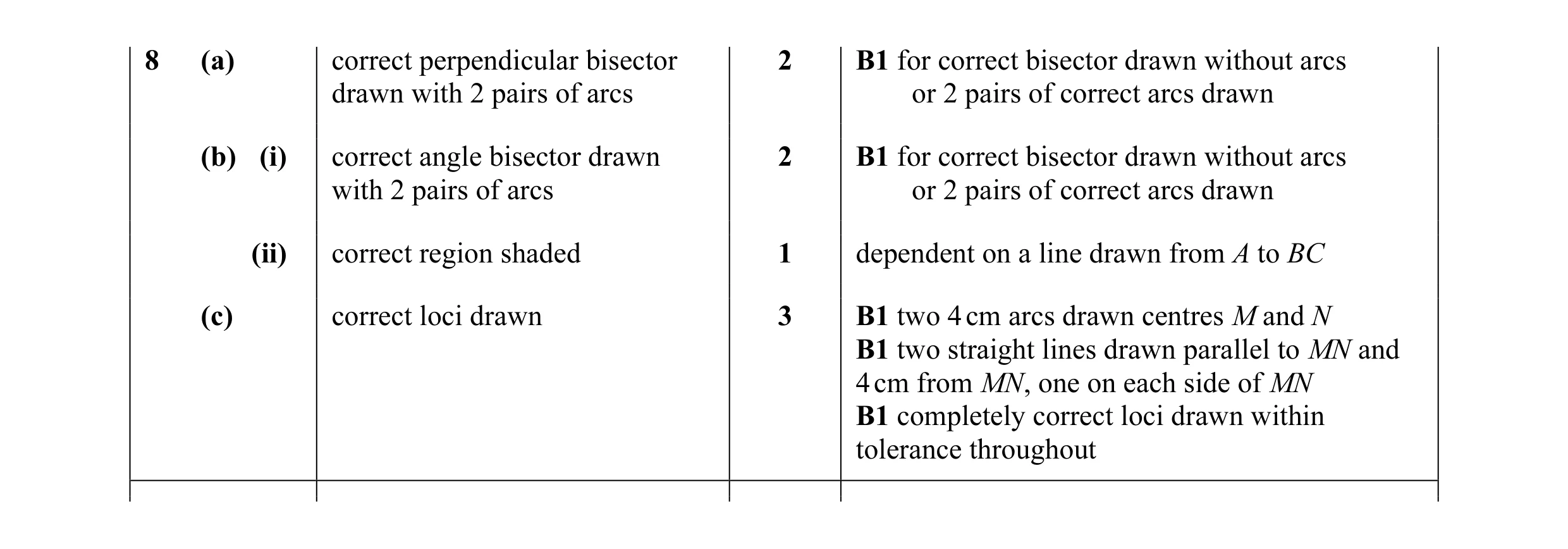 Mark scheme for question 18