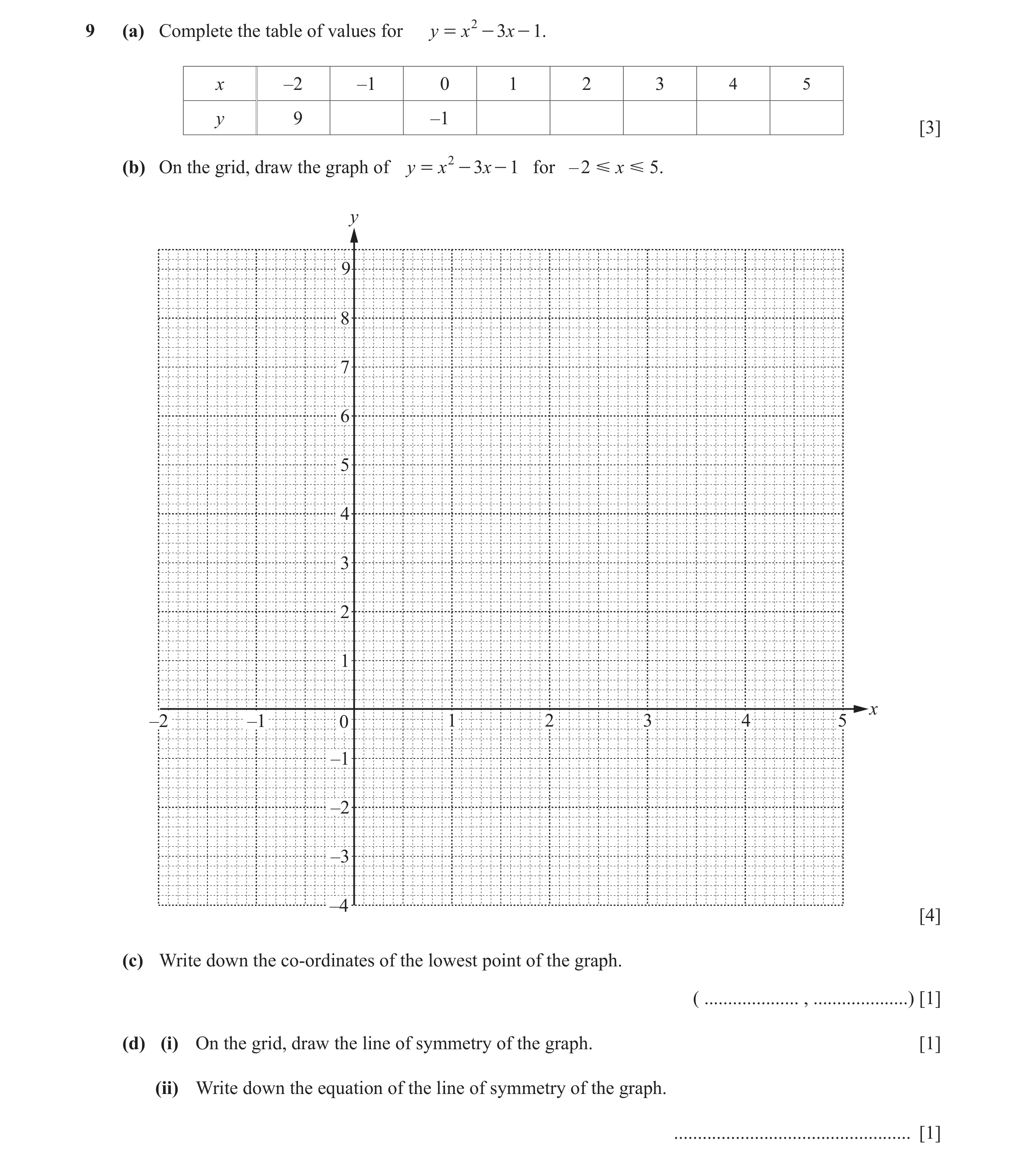 Question 31: (a) Complete the table of values for y = x 2 - 3x - 1. x –2 –1 0 1 2 3 4 5 y 9 –1 [3] (b) On the grid, draw the graph of y = x 2 - 3x - 1 f…