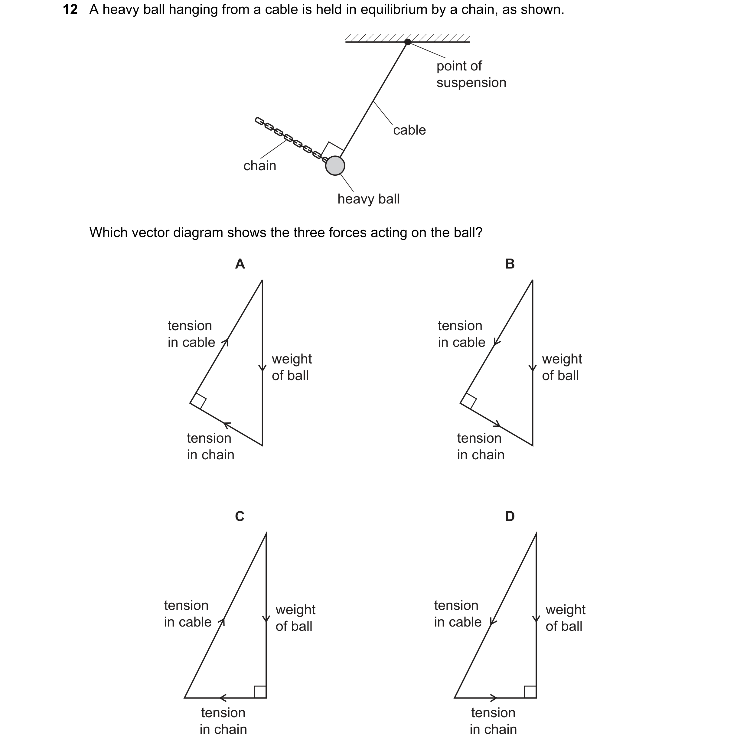 Question 105: A heavy ball hanging from a cable is held in equilibrium by a chain, as shown. point of suspension cable chain heavy ball Which vector diag…