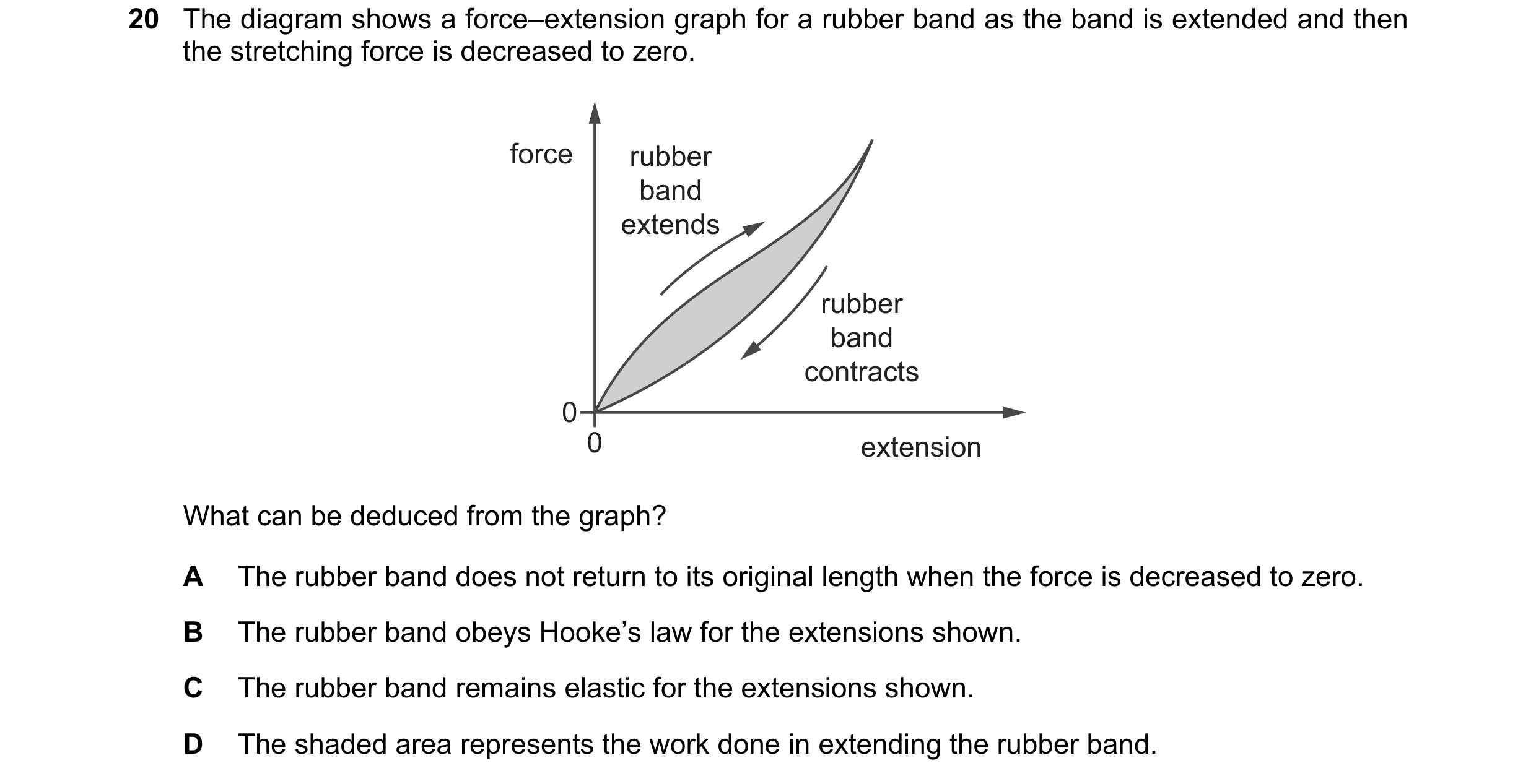 Question 99: The diagram shows a force–extension graph for a rubber band as the band is extended and then the stretching force is decreased to zero. for…