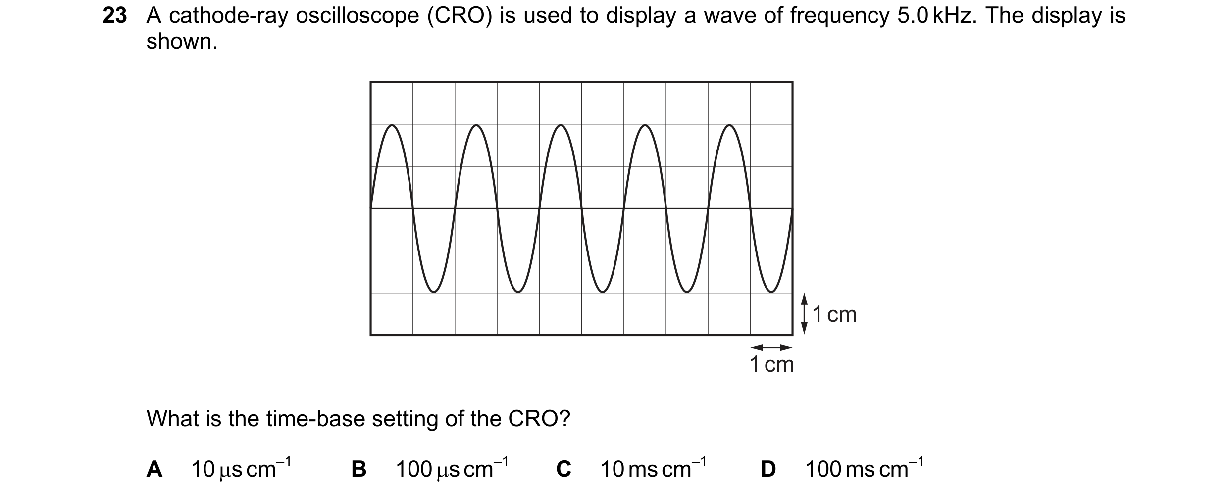 Question 115: A cathode-ray oscilloscope (CRO) is used to display a wave of frequency 5.0 kHz. The display is shown. 1 cm 1 cm What is the time-base sett…