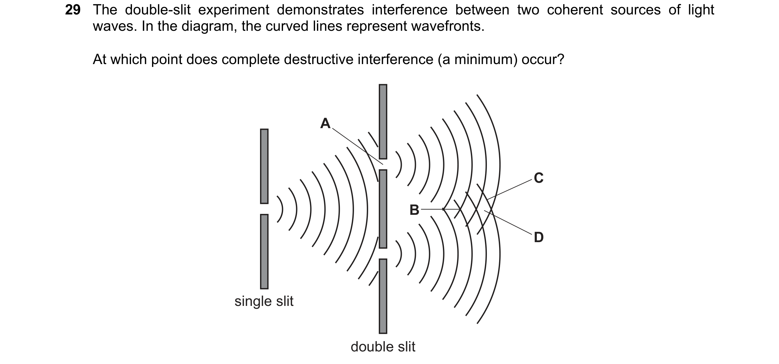 Question 72: The double-slit experiment demonstrates interference between two coherent sources of light waves. In the diagram, the curved lines represen…