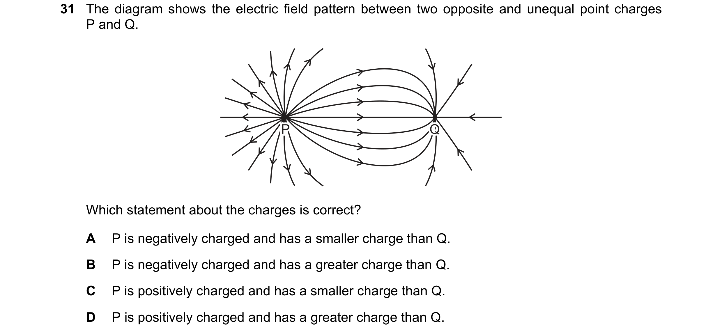 Question 40: The diagram shows the electric field pattern between two opposite and unequal point charges P and Q. P P Q Q Which statement about the char…