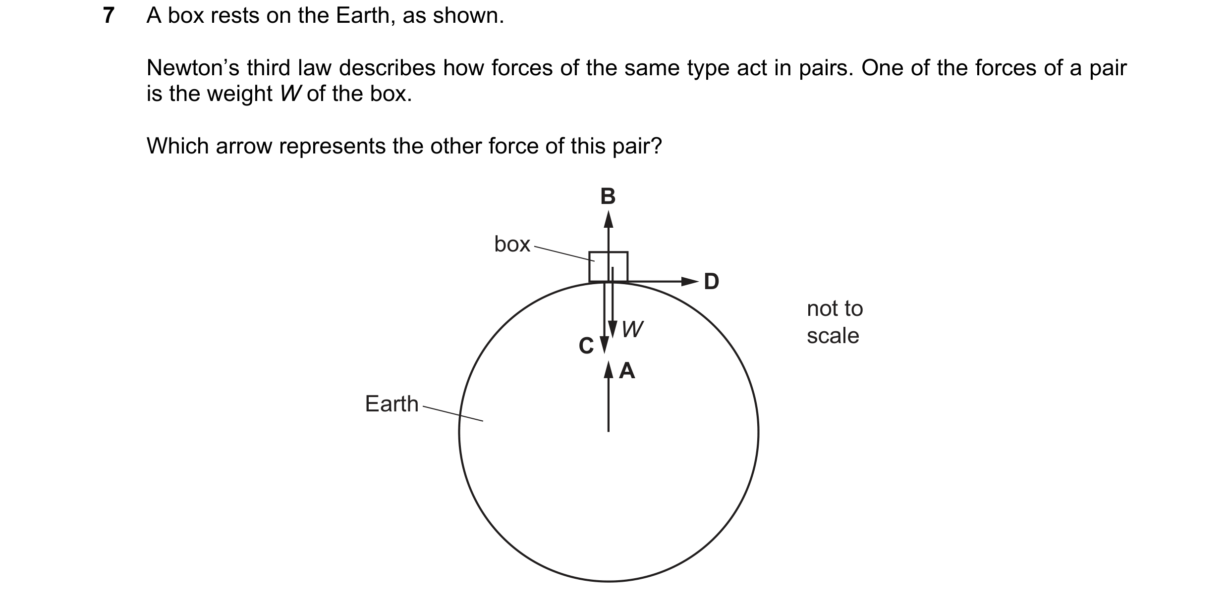 Question 107: A box rests on the Earth, as shown. Newton’s third law describes how forces of the same type act in pairs. One of the forces of a pair is t…