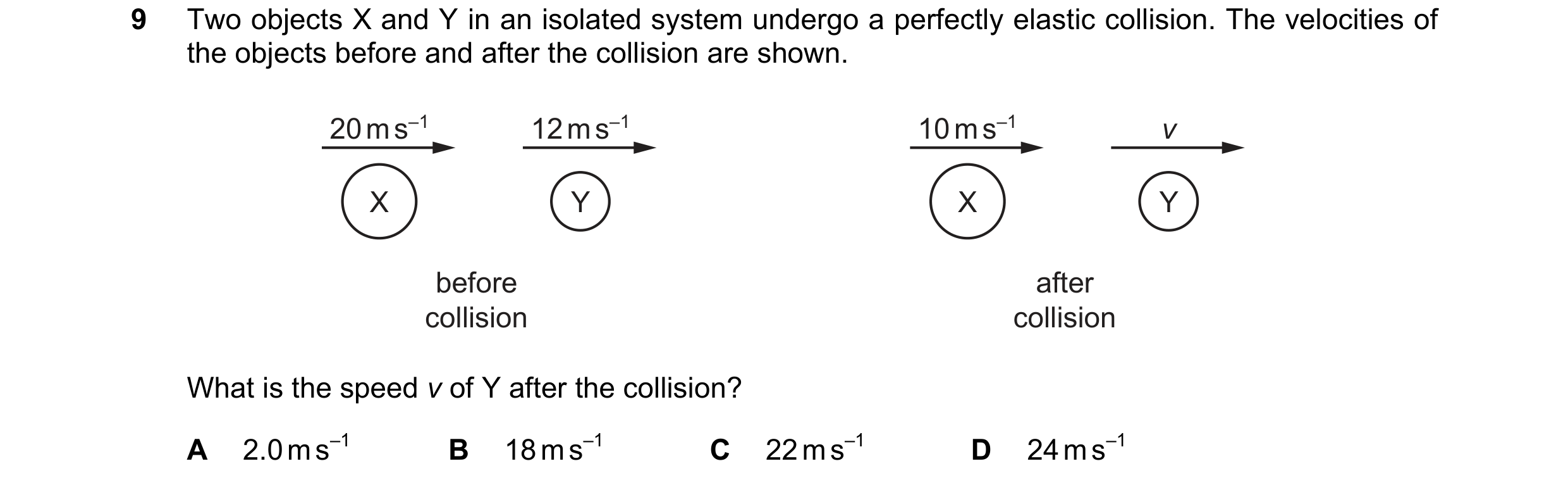 Question 132: Two objects X and Y in an isolated system undergo a perfectly elastic collision. The velocities of the objects before and after the collisi…