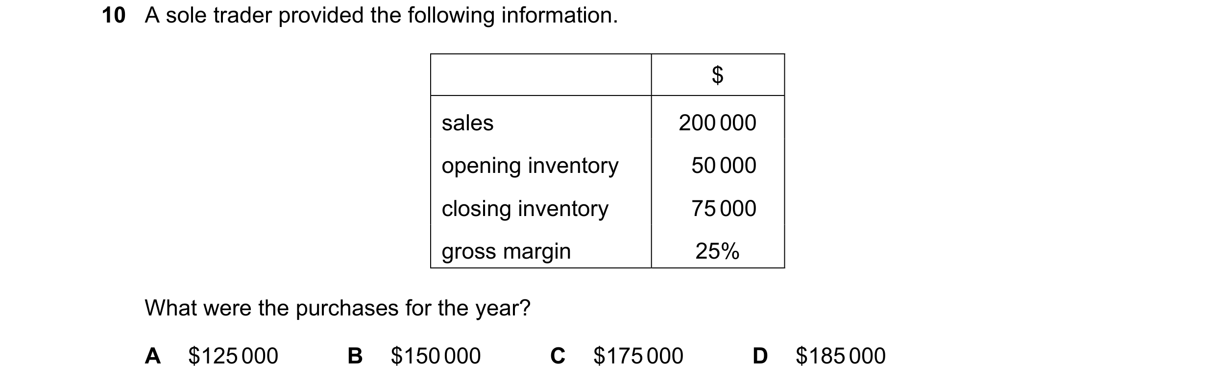 Question 683: A sole trader provided the following information. $ sales 200 000 opening inventory 50 000 closing inventory 75 000 gross margin 25% What w…