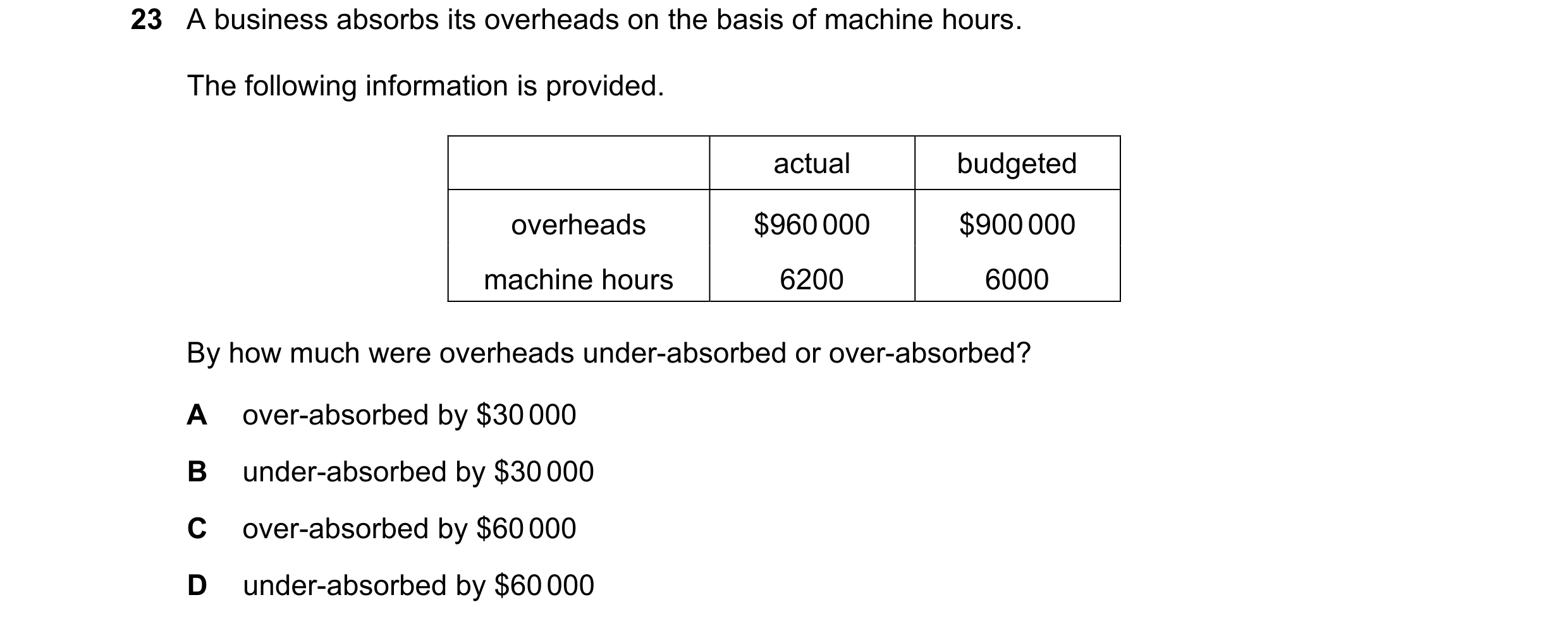 Question 409: A business absorbs its overheads on the basis of machine hours. The following information is provided. actual budgeted overheads $960 000 $…