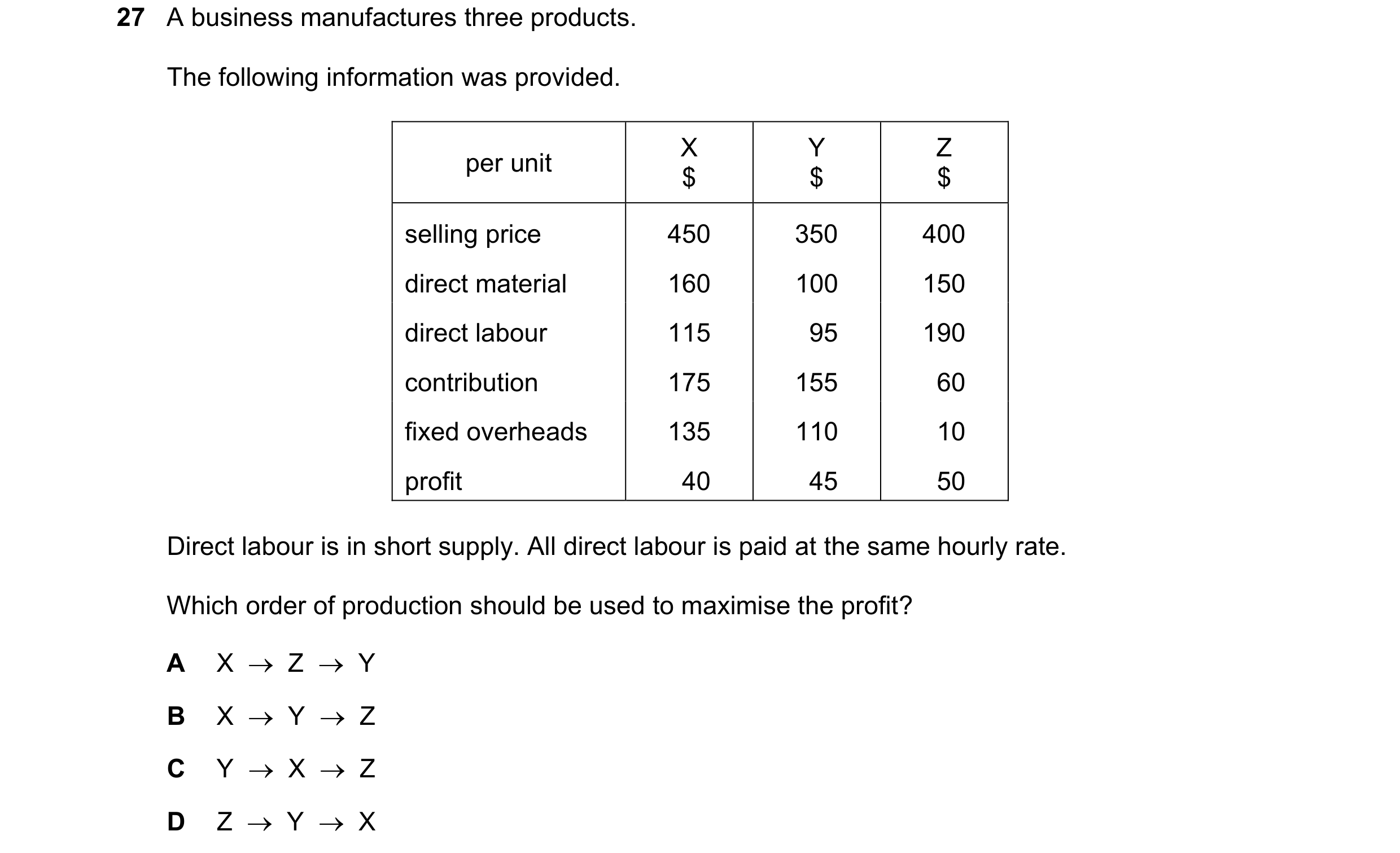 Question 413: A business manufactures three products. The following information was provided. X Y Z per unit $ $ $ selling price 450 350 400 direct mater…