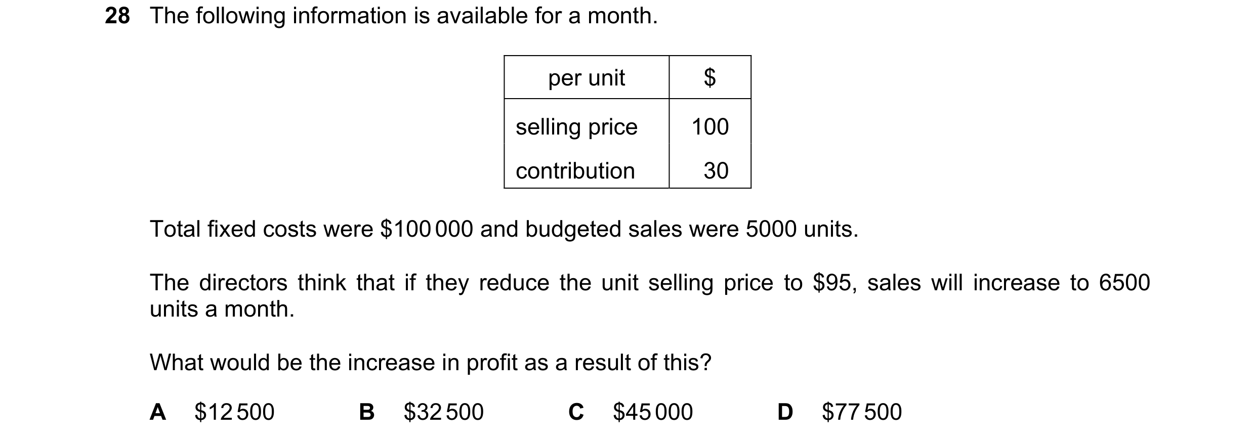 Question 414: The following information is available for a month. per unit $ selling price 100 contribution 30 Total fixed costs were $100 000 and budget…