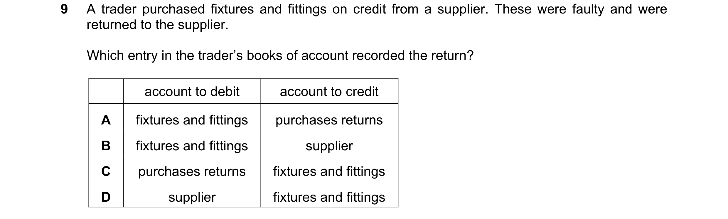 Question 201: A trader purchased fixtures and fittings on credit from a supplier. These were faulty and were returned to the supplier. Which entry in the…