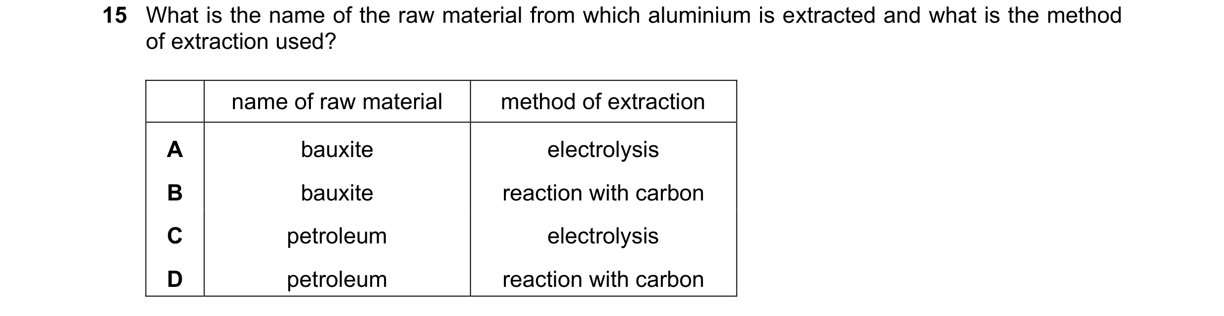 Question 16: What is the name of the raw material from which aluminium is extracted and what is the method of extraction used? name of raw material meth…