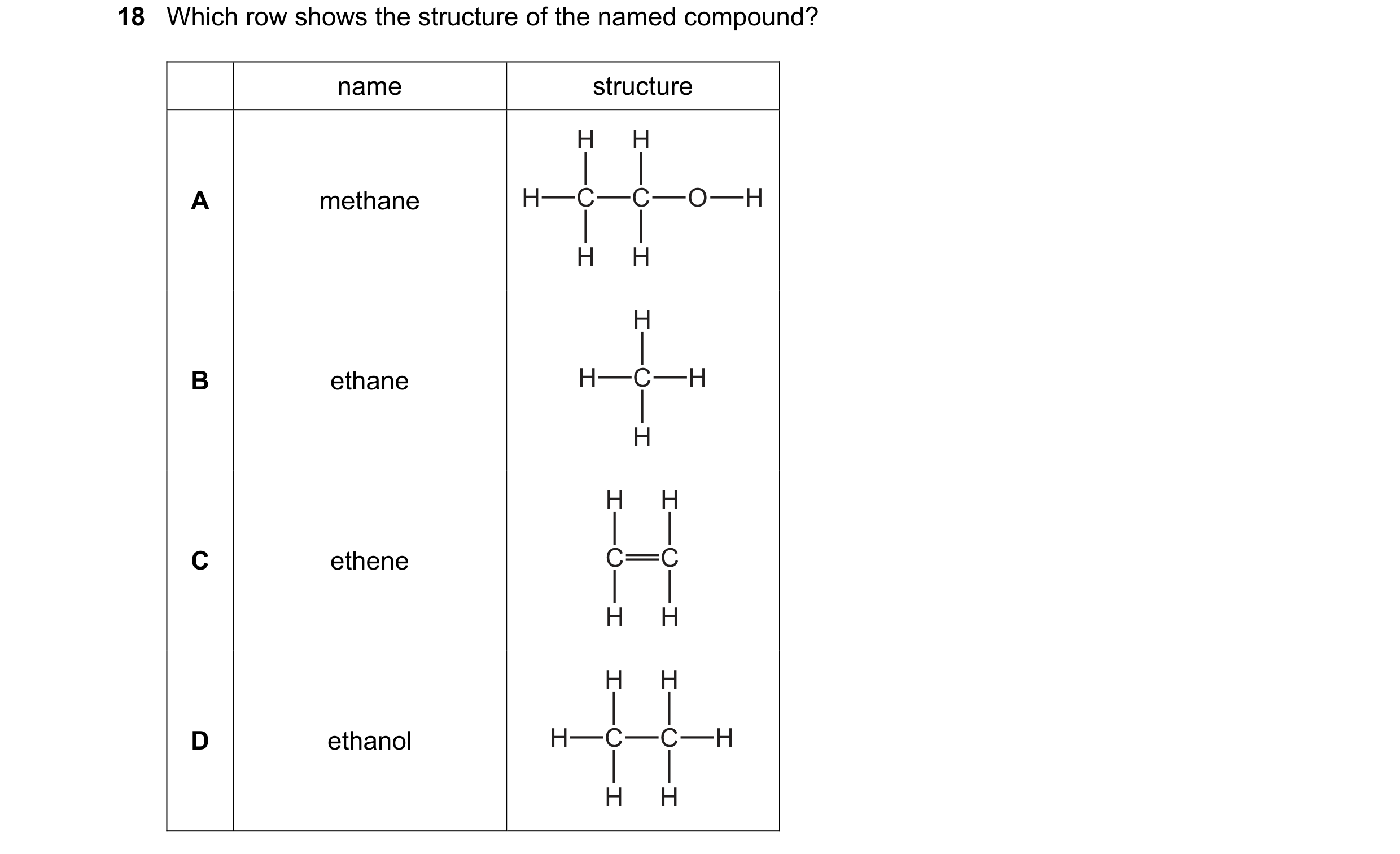 Question 17: Which row shows the structure of the named compound? name structure H H A methane H C C O H H H H B ethane H C H H H H C ethene C C H H H H…
