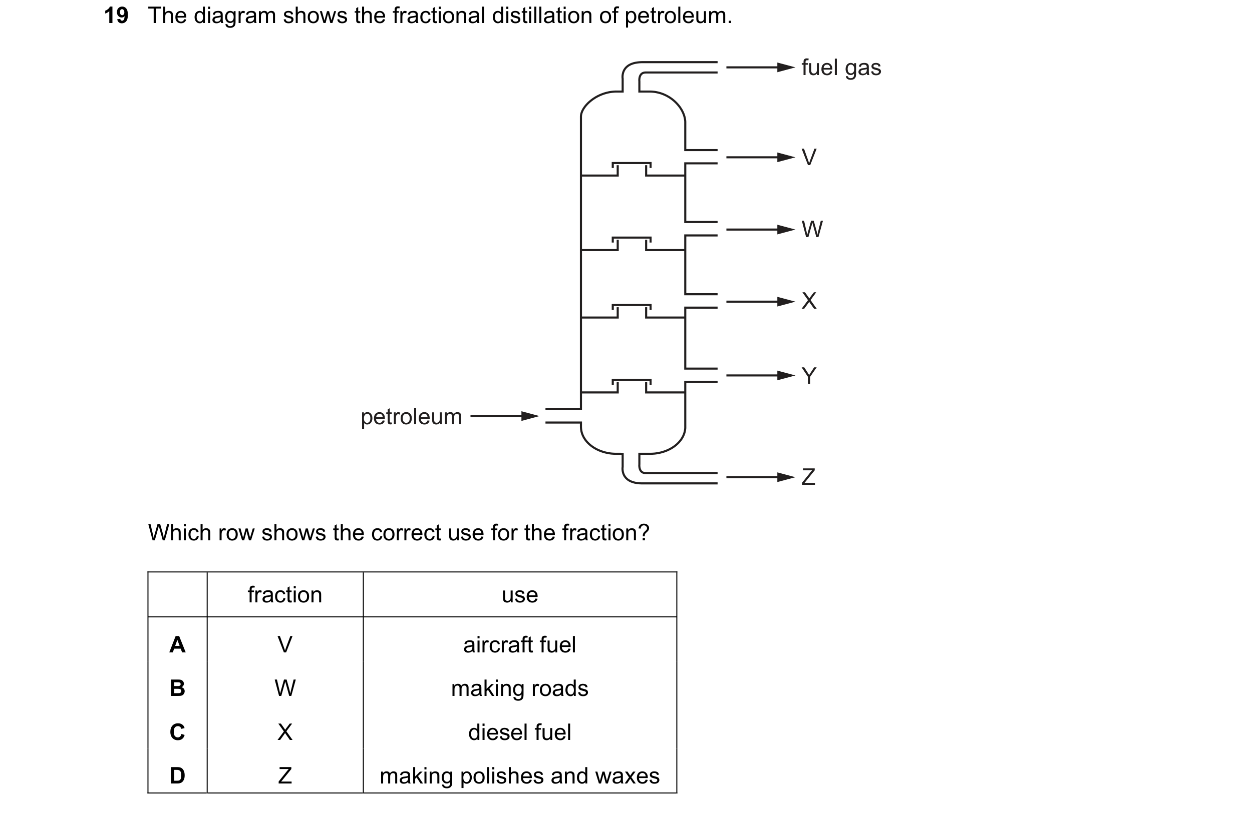 Question 16: The diagram shows the fractional distillation of petroleum. fuel gas V W X Y petroleum Z Which row shows the correct use for the fraction? …