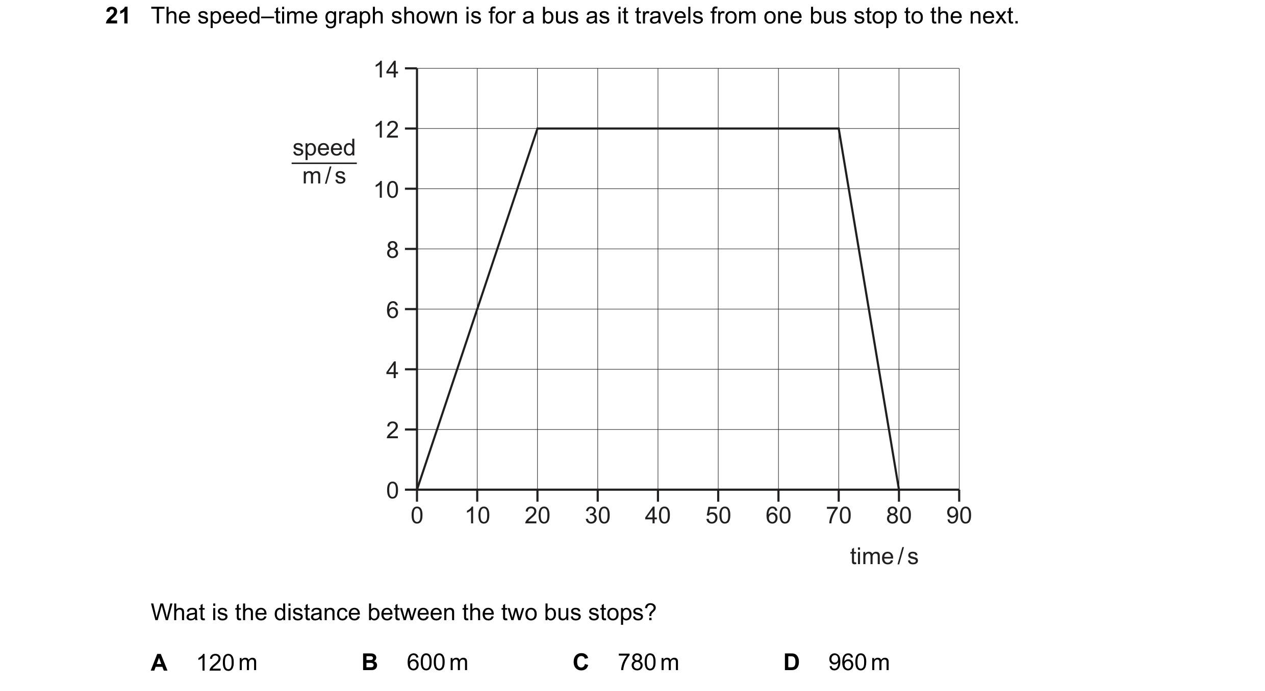 Question 28: The speed–time graph shown is for a bus as it travels from one bus stop to the next. 14 12 speed m / s 10 8 6 4 2 0 0 10 20 30 40 50 60 70 …