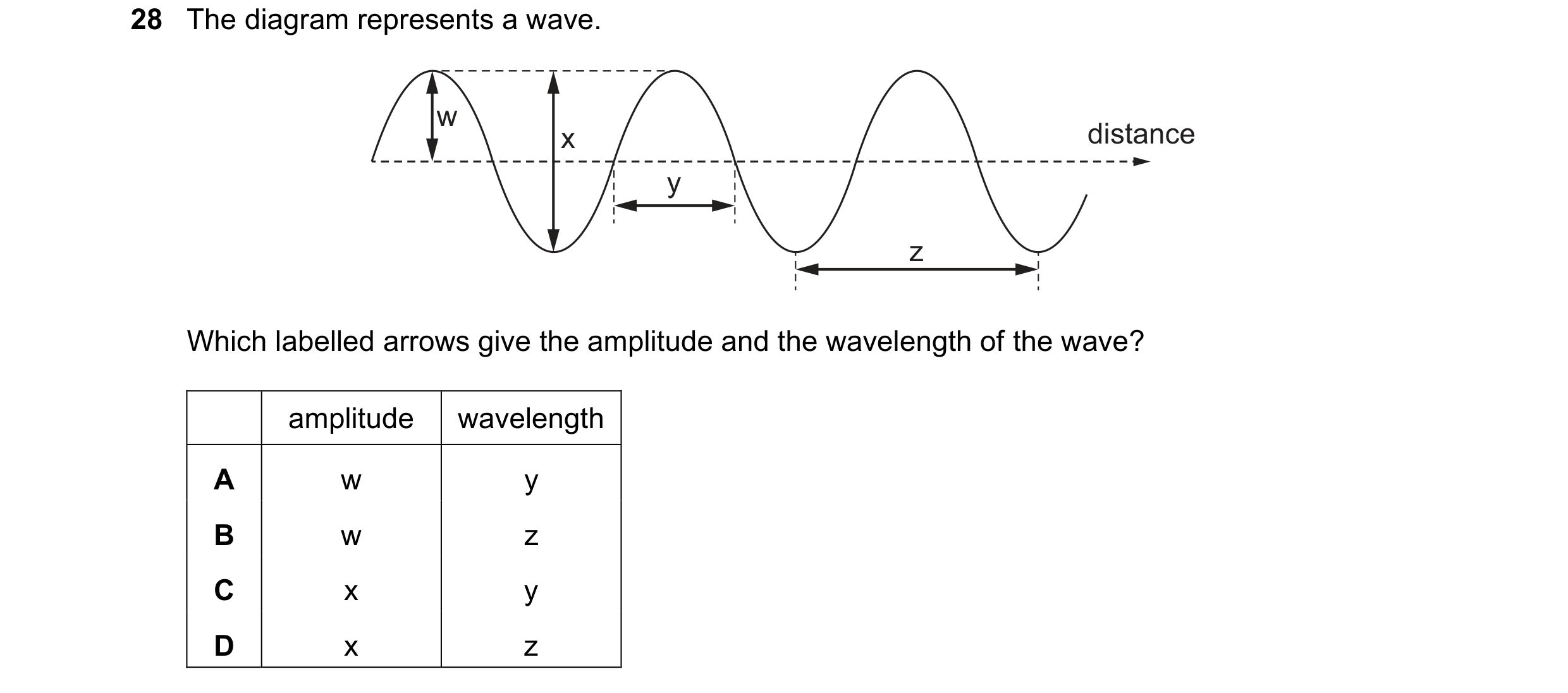 Question 34: The diagram represents a wave. w x distance y z Which labelled arrows give the amplitude and the wavelength of the wave? amplitude waveleng…