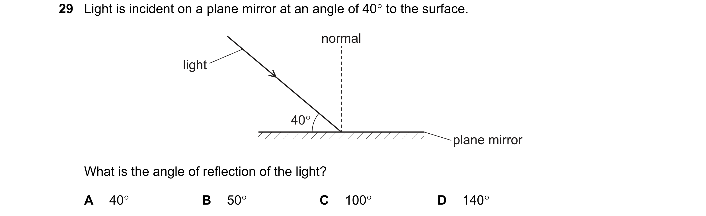 Question 34: Light is incident on a plane mirror at an angle of 40° to the surface.

normal

light

plane mirror

What is the angle of reflection of the…