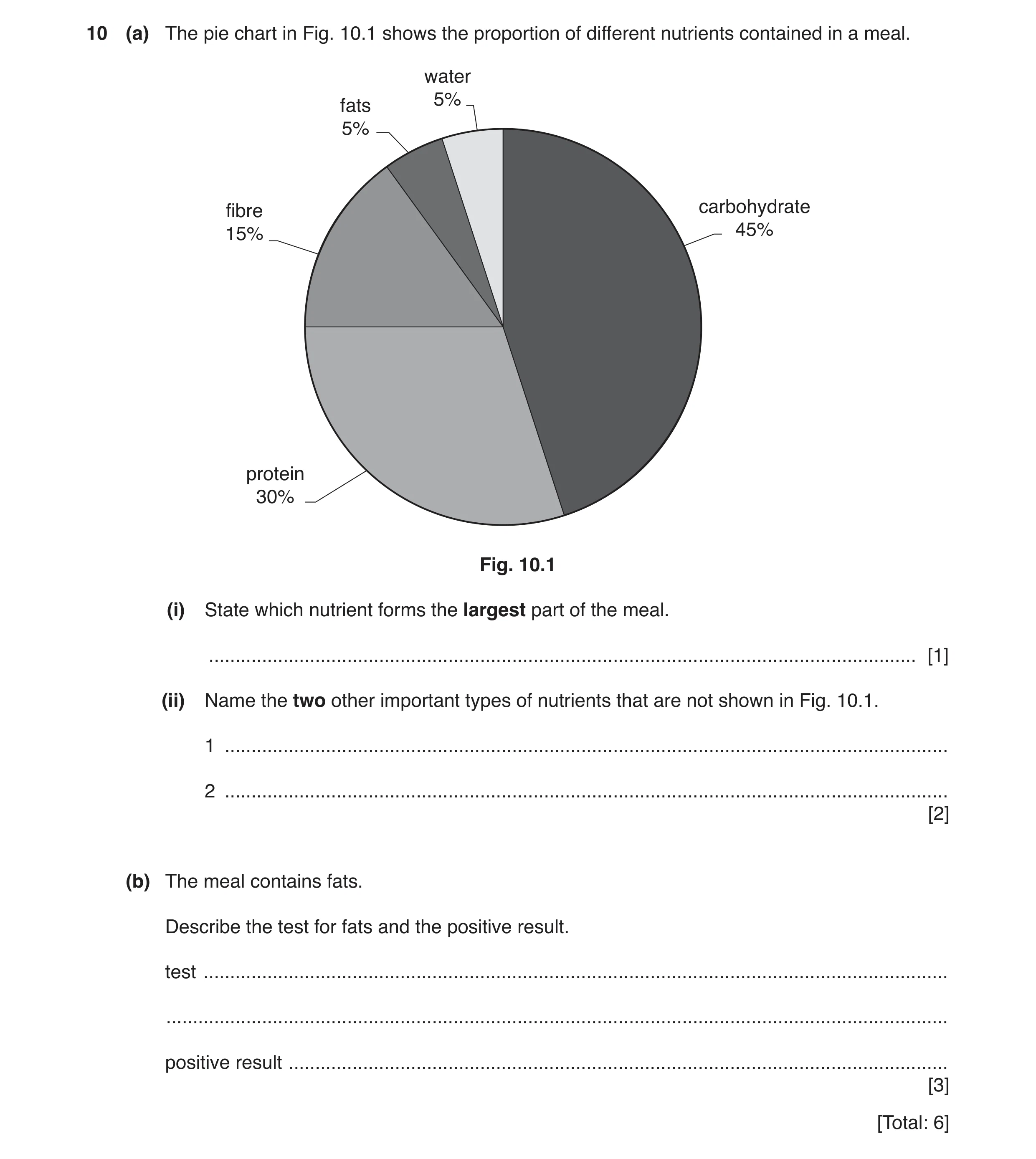 Question 4: (a) The pie chart in Fig. 10.1 shows the proportion of different nutrients contained in a meal. water 5% fats 5% fibre carbohydrate 15% 45%…