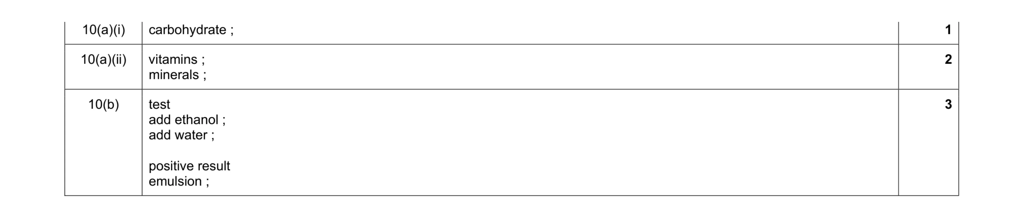 Mark scheme for question 4