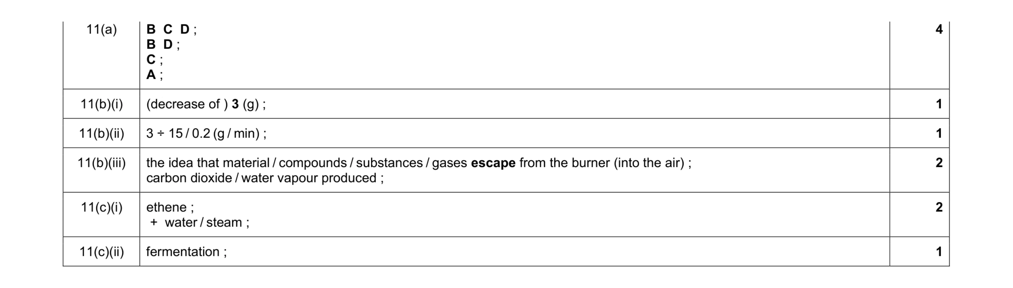 Mark scheme for question 3