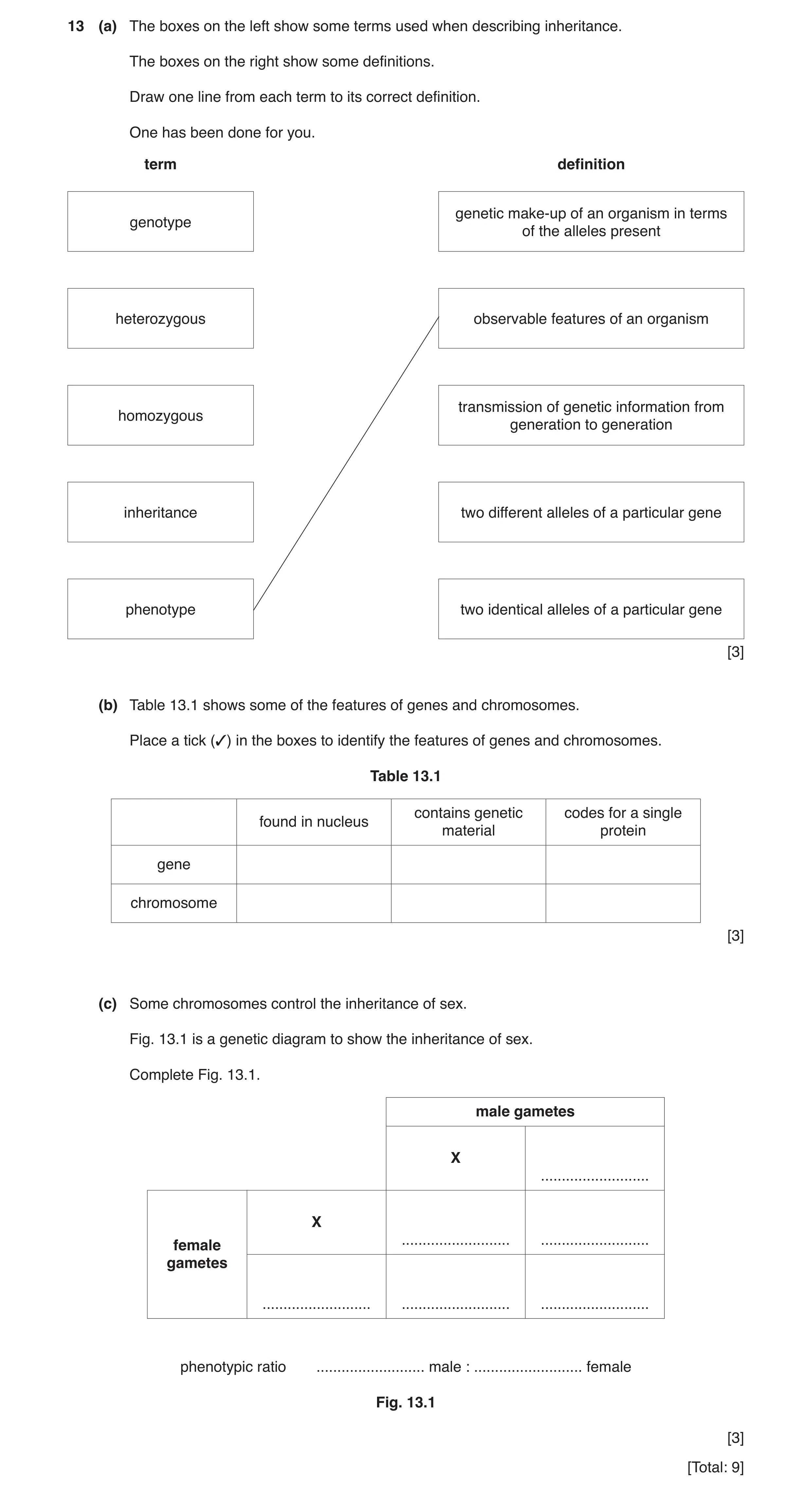 Question 5: (a) The boxes on the left show some terms used when describing inheritance. The boxes on the right show some definitions. Draw one line fro…