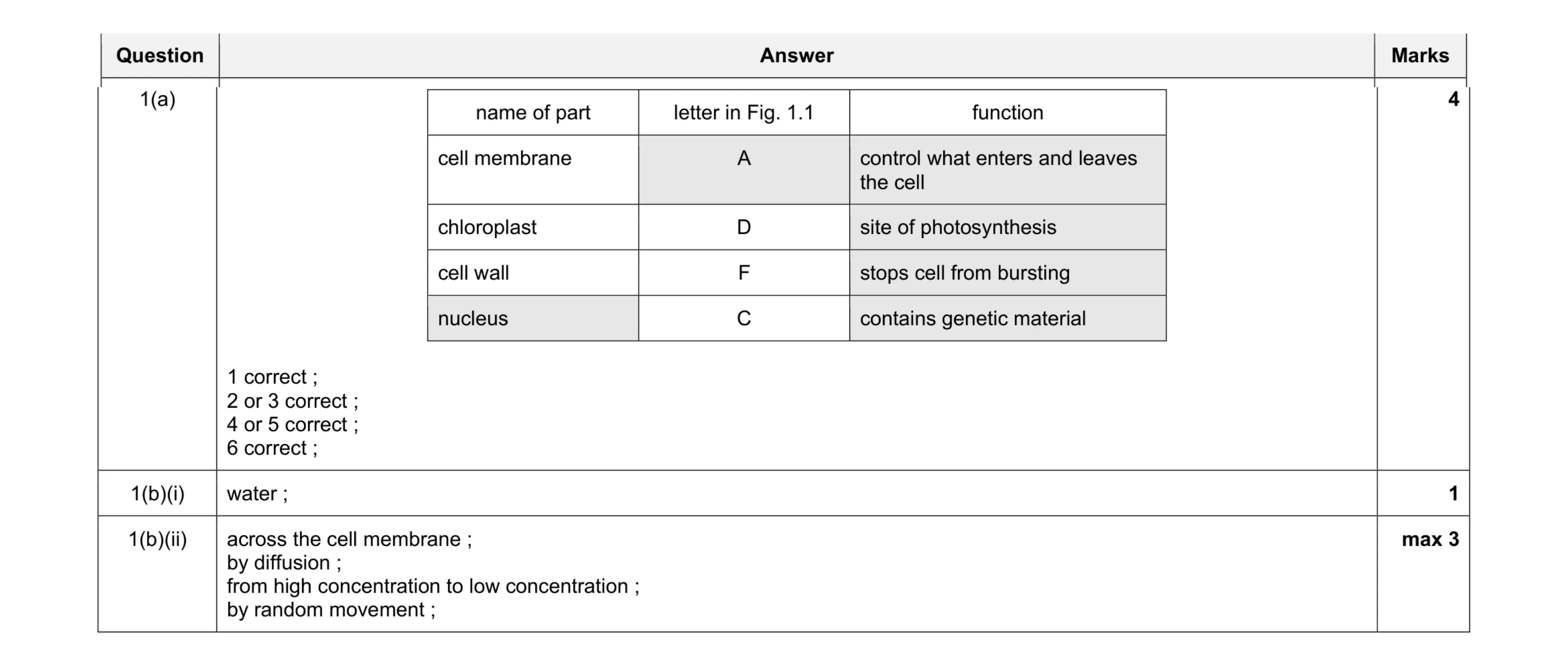 Mark scheme for question 5