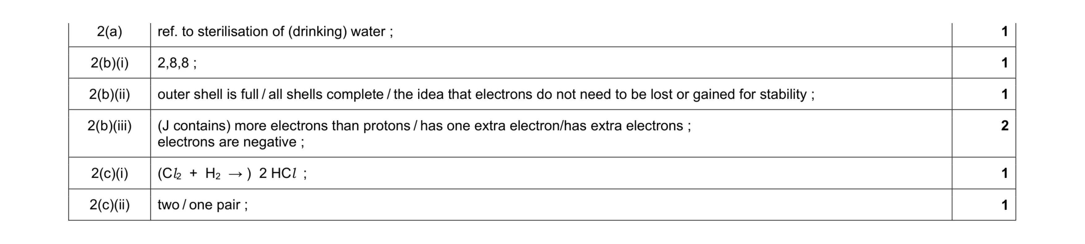 Mark scheme for question 10