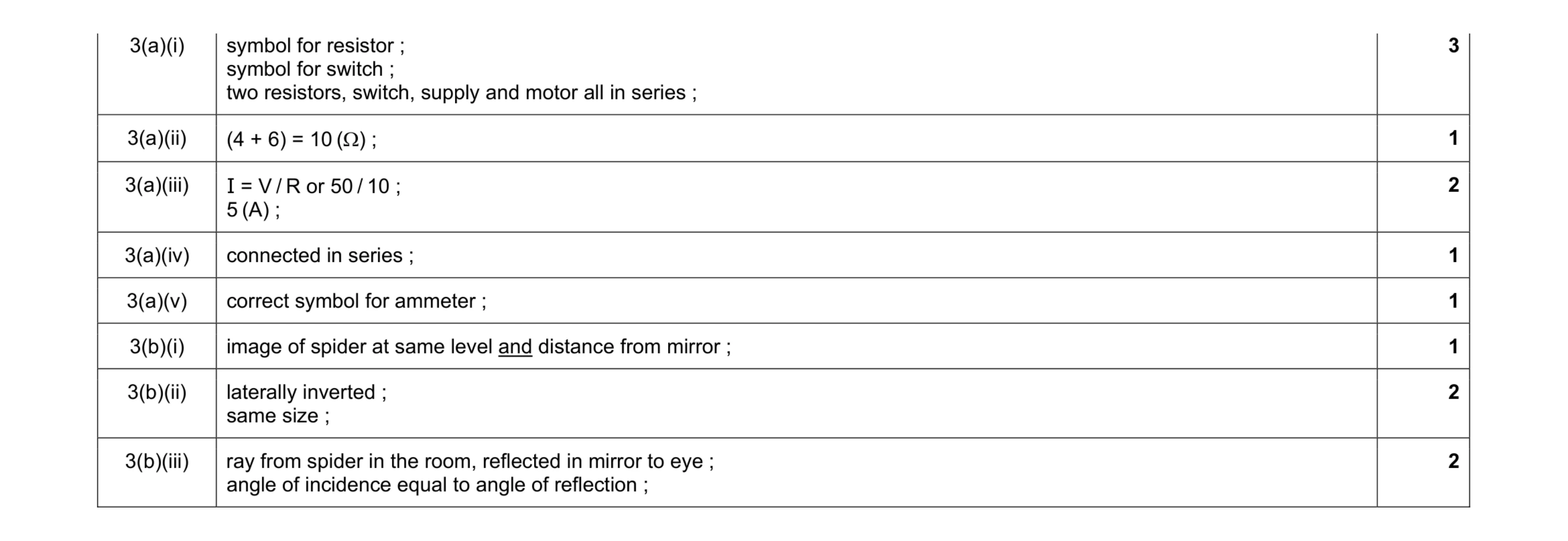 Mark scheme for question 11