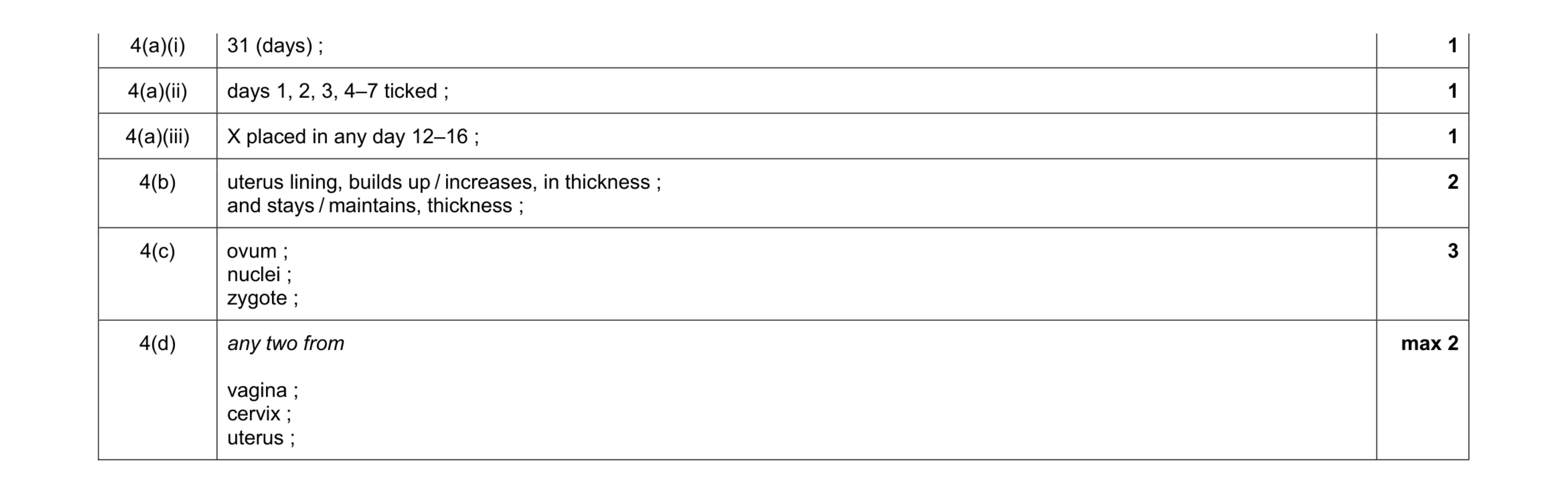 Mark scheme for question 5