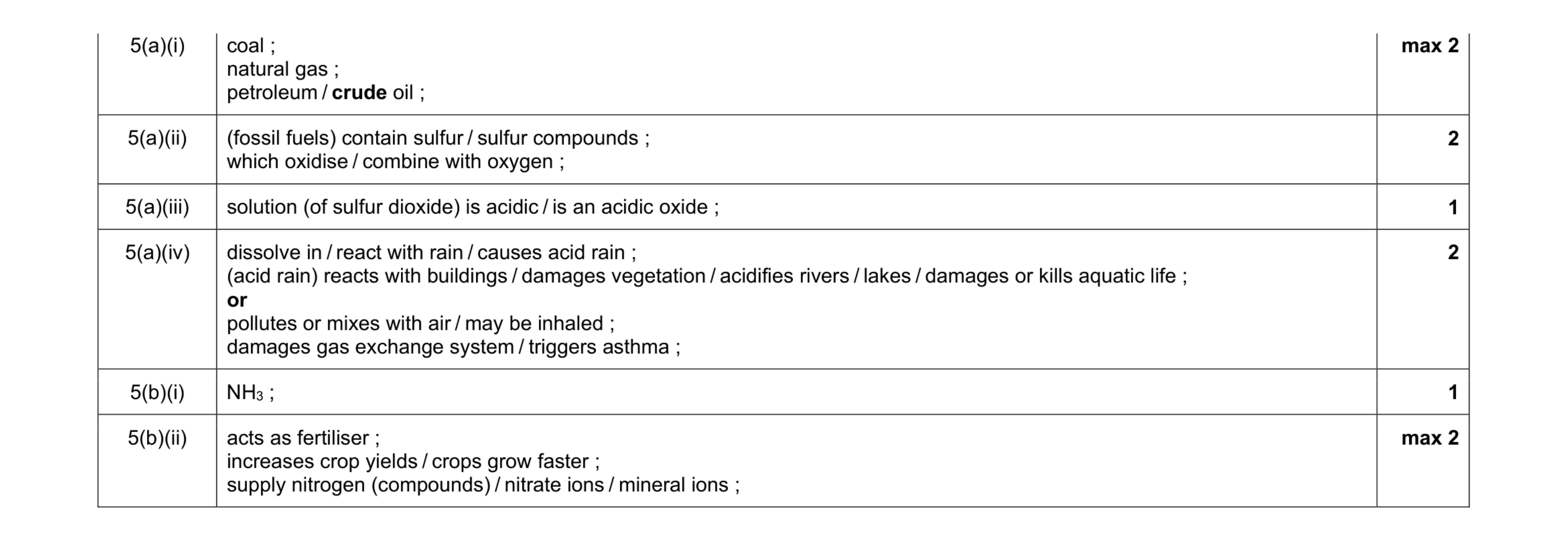 Mark scheme for question 9