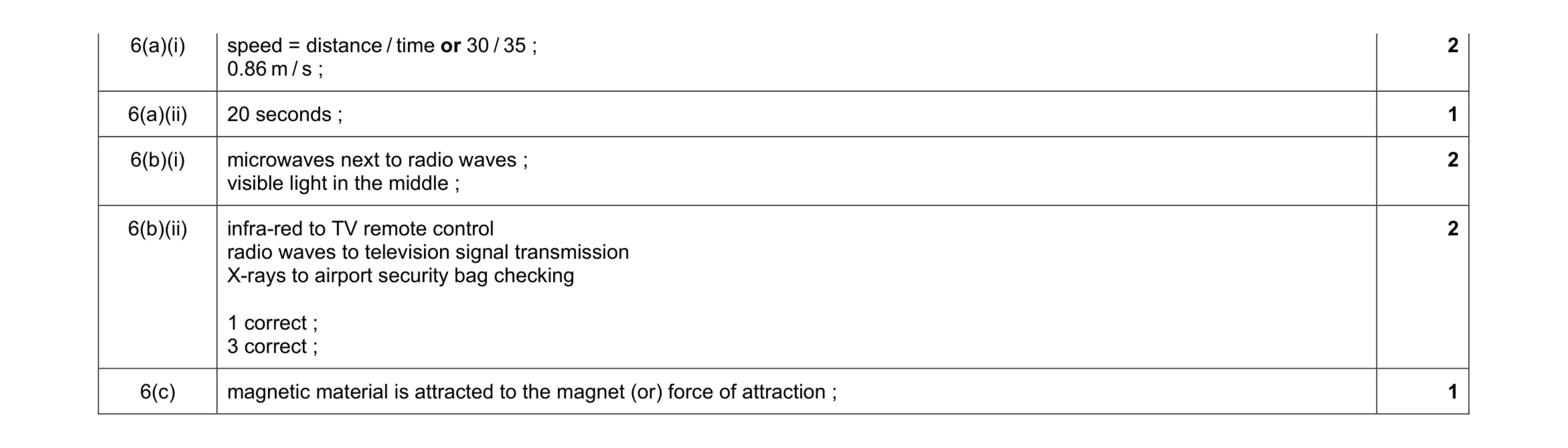 Mark scheme for question 8