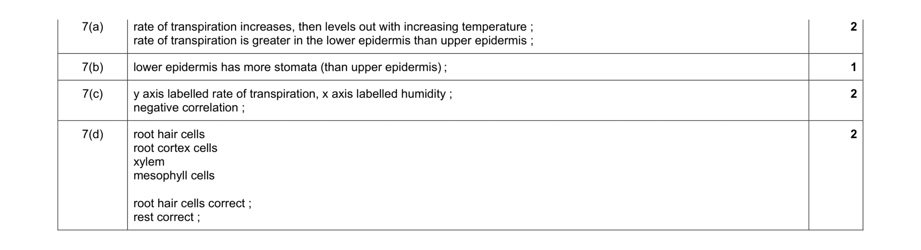 Mark scheme for question 5