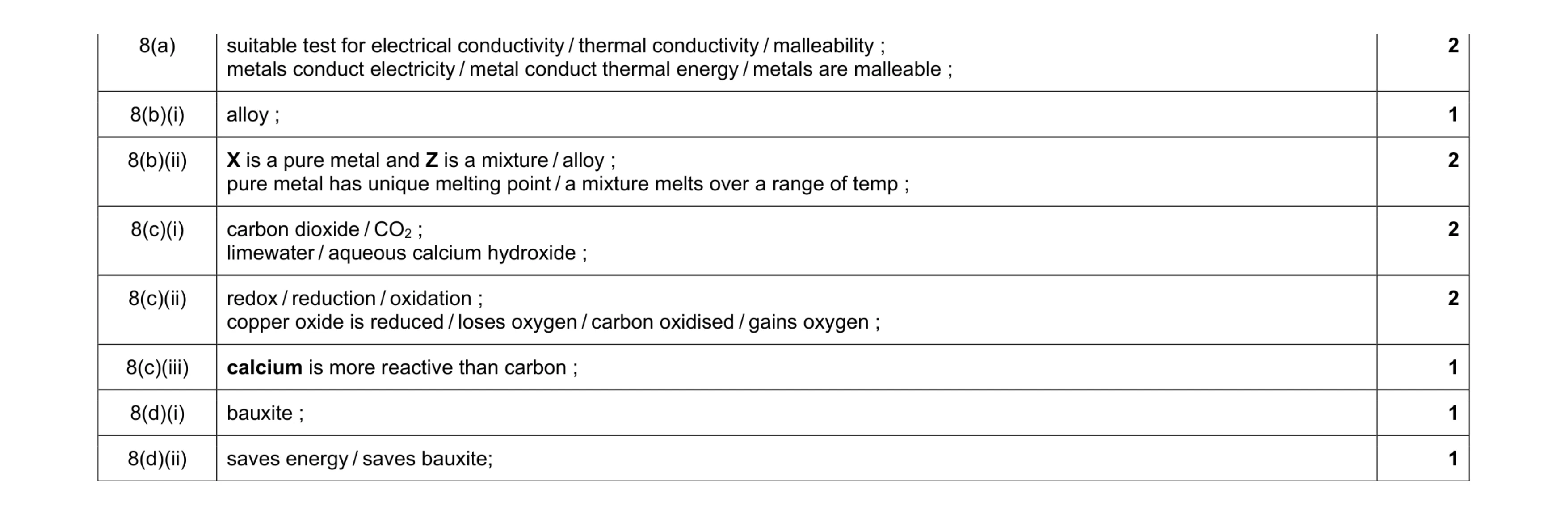 Mark scheme for question 3