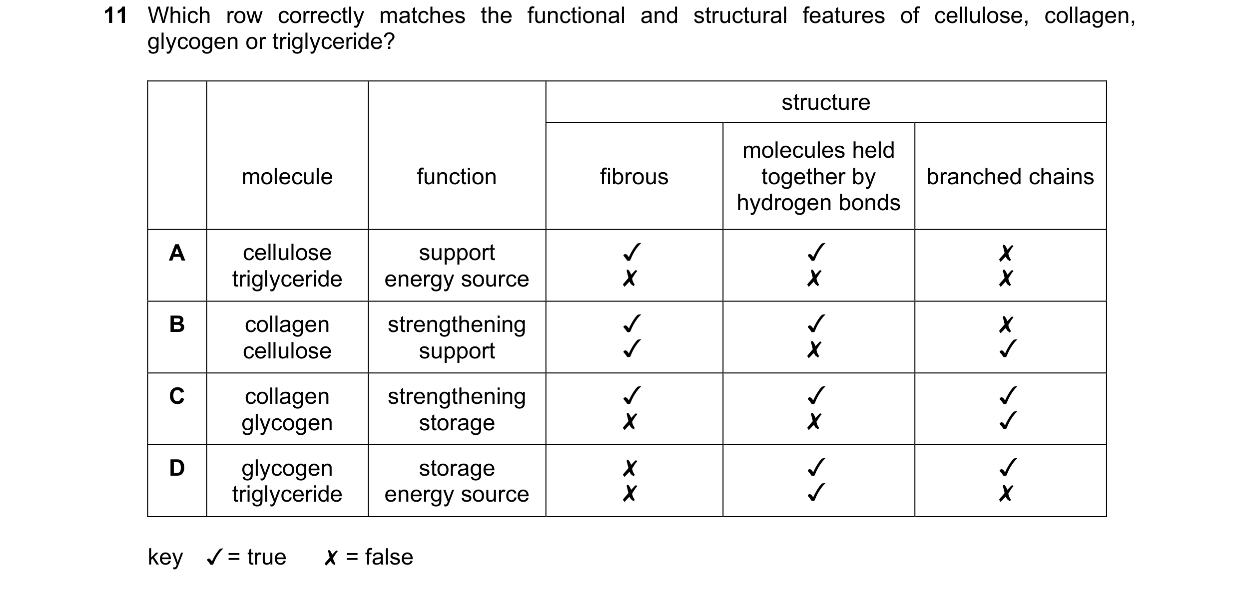 Question 123: Which row correctly matches the functional and structural features of cellulose, collagen,
glycogen or triglyceride?
structure
molecules …